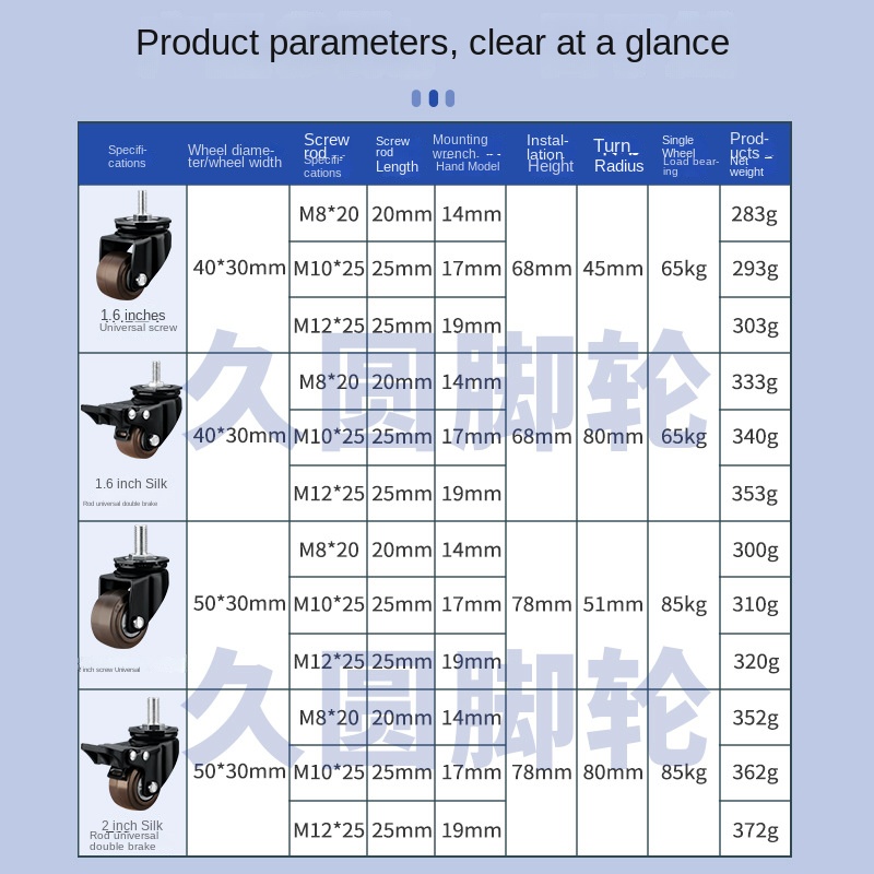 4 Packs/lot 2 inch Heavy Duty  - Heavy Equipment Attachments review and price